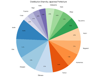prefecture_distribution_pie_chart.png